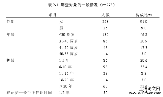 护理论文范文