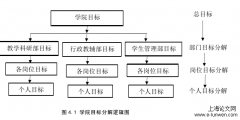 基于目标管理之公安院校教职工绩效探究——以云南警官学院为例