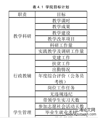 行政管理论文怎么写