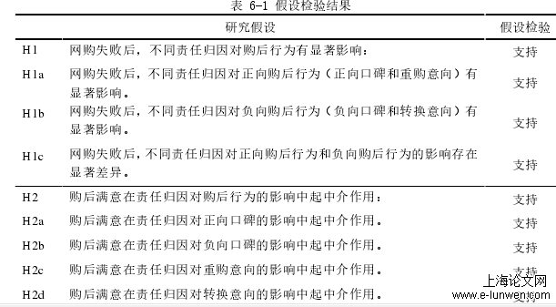 市场营销论文范文