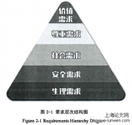 旅游项目安全管理综合评价研究——以S景区为例