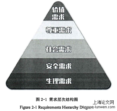 安全管理论文范文