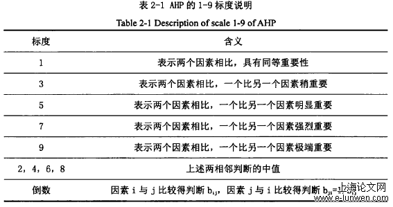 安全管理论文怎么写