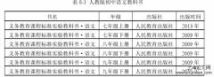 基于教与学之部编本和人教版学科差异探索