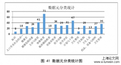 中医医院主数据控制系统设计与实现