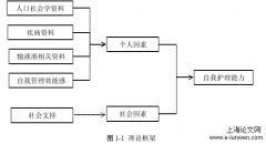 乳腺癌患者植入式静脉输液港留置期间自我护理能力及影响因素研究