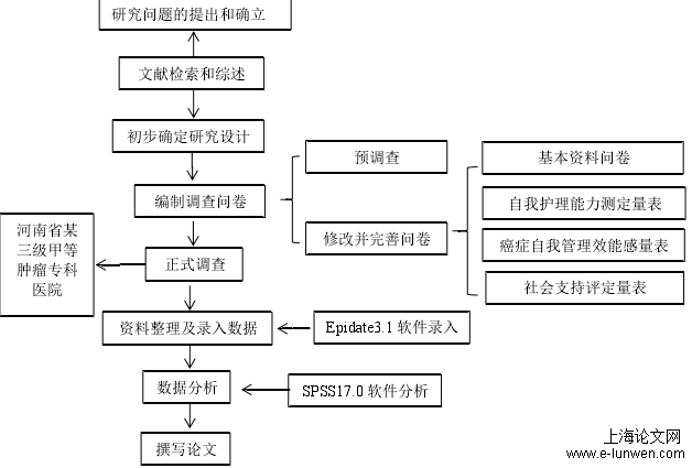 医学论文怎么写