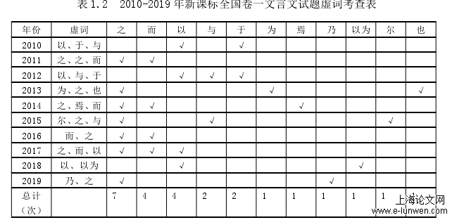 教育教学论文范文