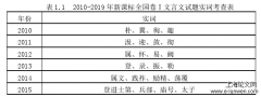 以近十年高考全国卷I为参照的高中文言文教学探索