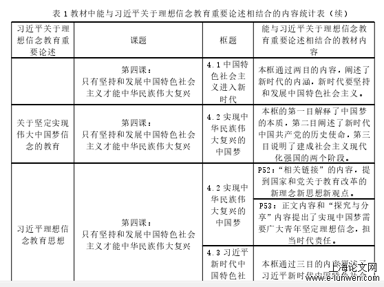 政治论文范文