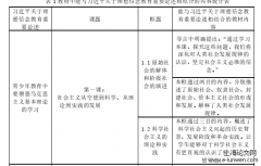 习近平关于理想信念教育重要论述进入高中思想政治课堂研究