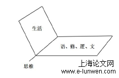 语言学论文范文