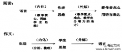 陆文蔚语文教学思想研究