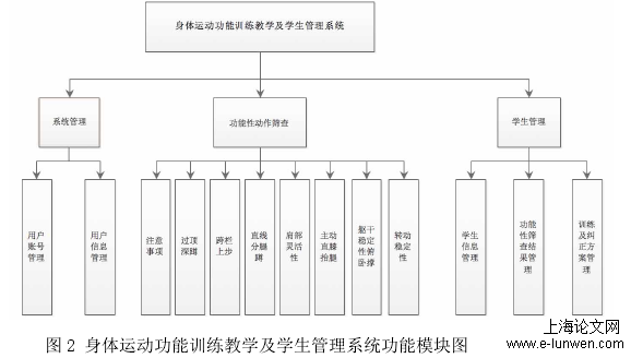 体育论文范文