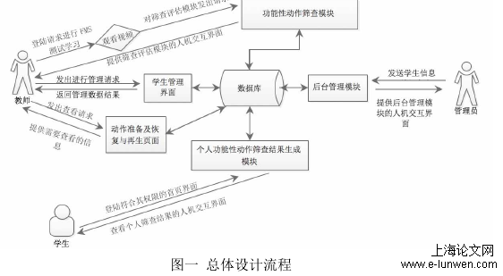 体育论文怎么写