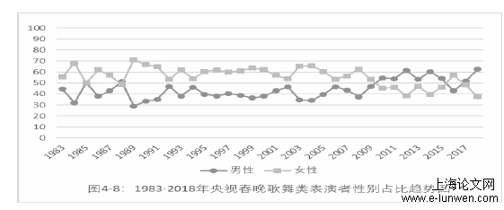 社会学论文范文