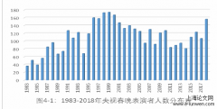 央视春晚表演者个体结构变迁：1983-2018年