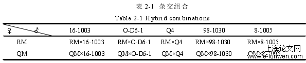 农学论文范文