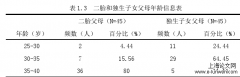 二胎和独生子女入园适应现状比较探索 —以石家庄S幼儿园为例