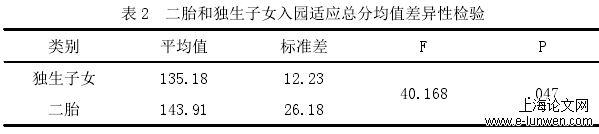 学前教育论文怎么写