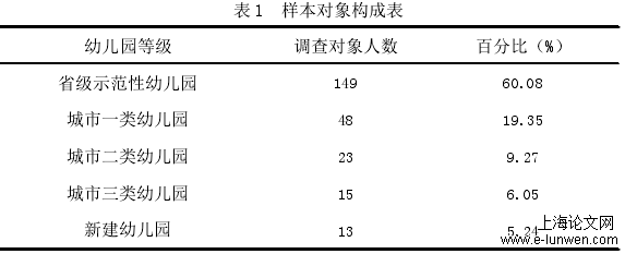 幼儿教育论文怎么写