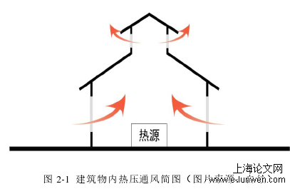 建筑学论文范文