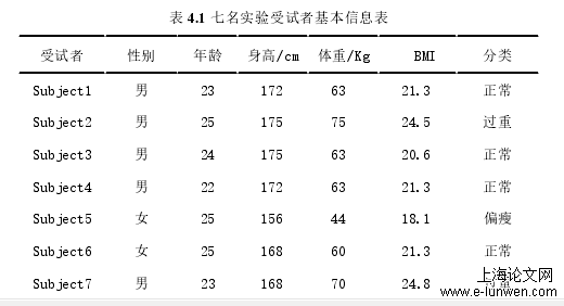 计算机论文范文