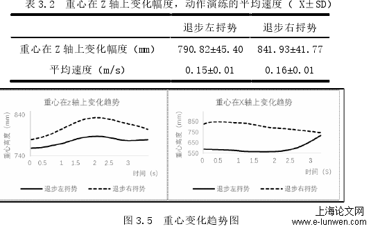 体育论文范文