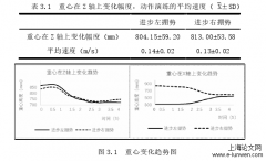 太极(八法五步)的运动生物力学表征分析