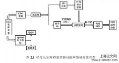 基于脑电之轻度认知障碍语言网络损伤研究