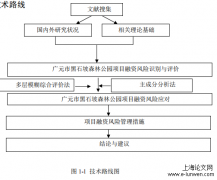 广元黑石坡森林公园施工融资风险管理探索