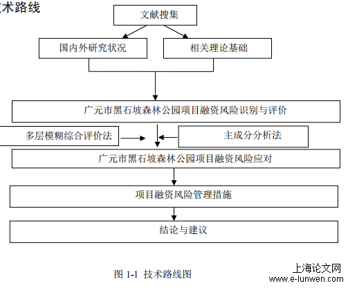 项目管理论文怎么写