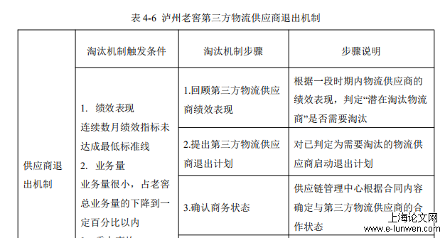 物流管理论文范文