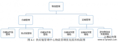 泸州老窖物流供应商管理研究