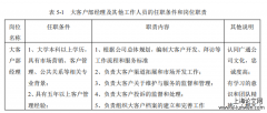 广通公司大客户人际管理研究