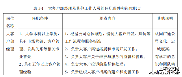 人力资源管理论文怎么写