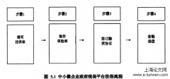 A银行分行国际贸易融资发展方略研究