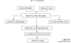 雅居乐企业永续债融资会计识别研究