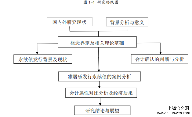 会计毕业论文怎么写