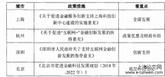 上海关于互联网金融行业壮大的措施研究