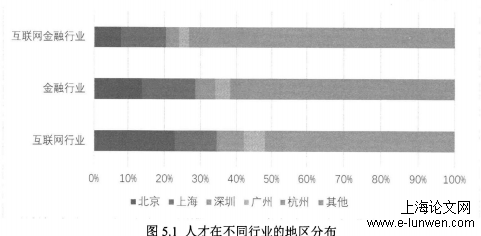 金融论文怎么写