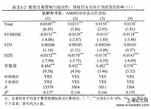 经济论文范文