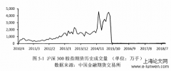 投资者转型、金融衍生品市场及证券市场信息环境