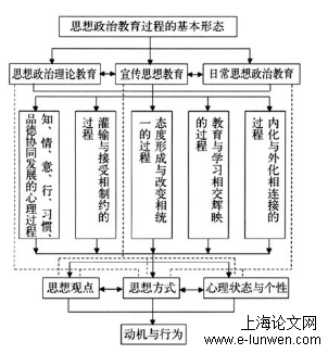 政治论文范文