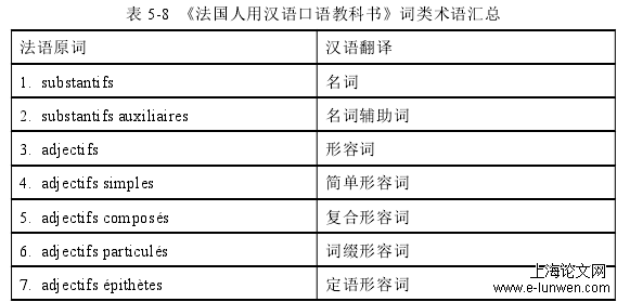 语言学论文范文