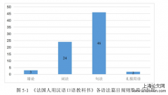 19 世纪法国外交官于雅乐《法国人用汉语口语教科书》研究