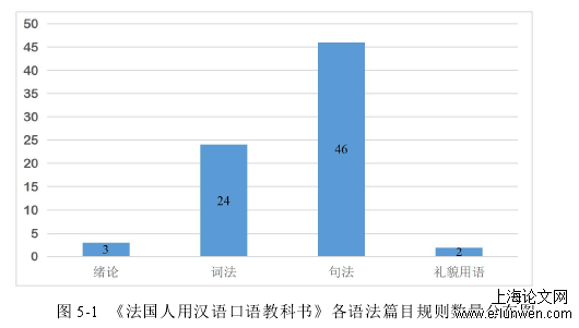 语言学论文怎么写