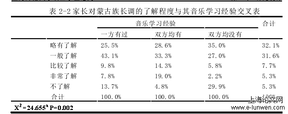 音乐论文范文