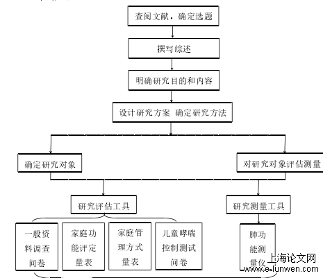 护理论文怎么写