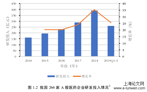 企业管理论文范文